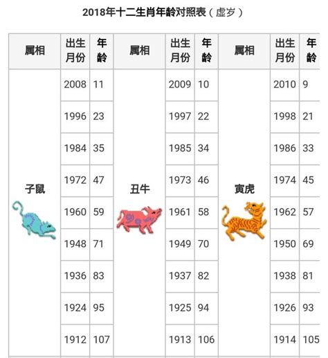 肖馬|【十二生肖年份】12生肖年齡對照表、今年生肖 